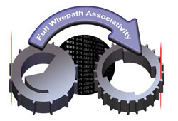 Associativity